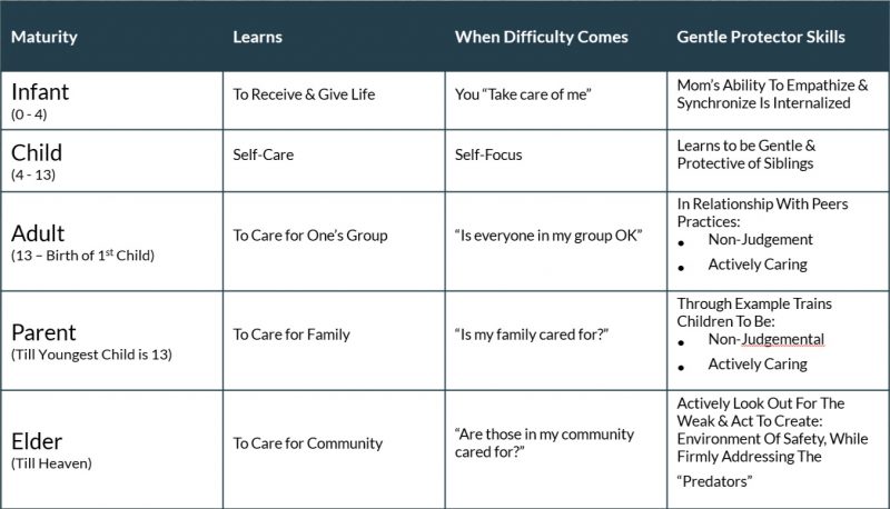 Narcissism Among Us. Where Are We on the Narcissistic Scale? - Maribeth ...